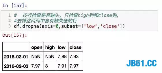 Pandas是数据分析必须要学的库！这是我见过最详细最牛逼的教程！