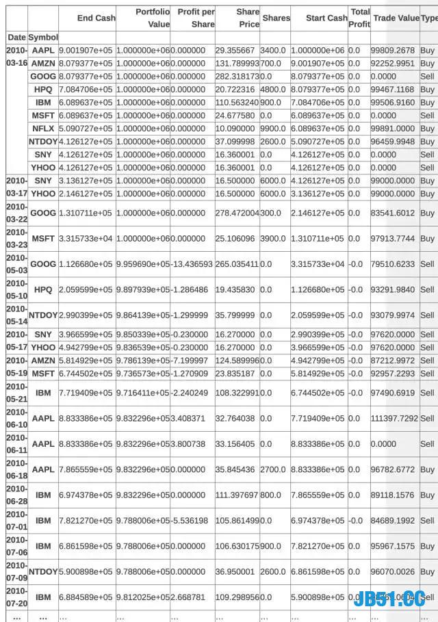 用 Python 做股市数据分析！股民必备技能哦！还不get去？