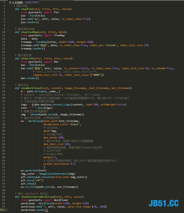 深圳房价7.8万一平？比北京房价要高了！用Python分析适合买哪里