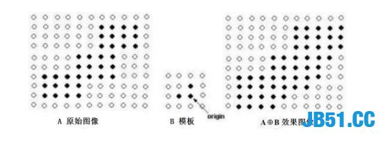 Python图像处理：图像腐蚀与图像膨胀！