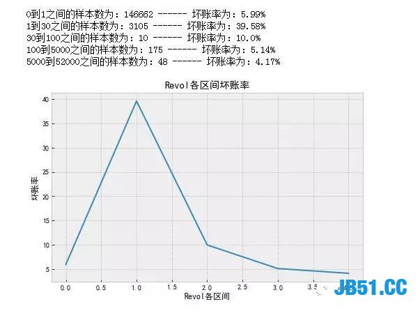 开发了网贷信用评分项目！各大网贷公司纷纷抛出橄榄枝！月薪30K