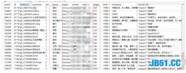 室友单身二十年！我用Python给他找了个女朋友并获取几万个微信！