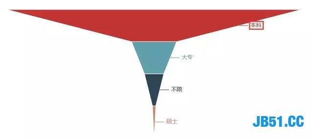 Python成为全球最火热的编程语言！那个方向的程序员最赚钱呢？