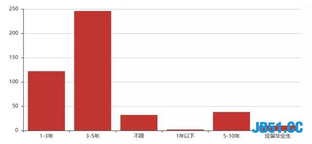 Python成为全球最火热的编程语言！那个方向的程序员最赚钱呢？