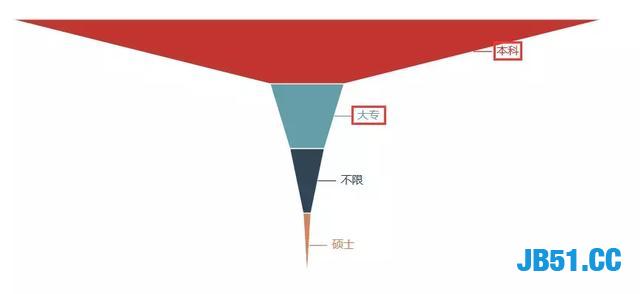 Python成为全球最火热的编程语言！那个方向的程序员最赚钱呢？