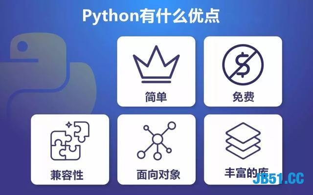 Python无所不能！出了生不出孩子！毕竟是最火编程语言！没有之一