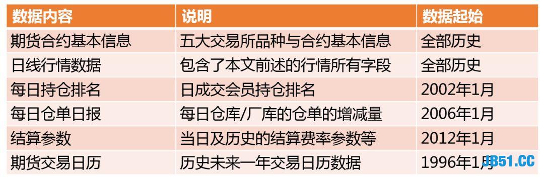 我感觉我可以到网贷公司做一名大佬了！用Python搞定期货数据！