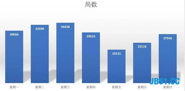 利用Python来写吃鸡的“理论外挂”！学会之后基本把把吃鸡！