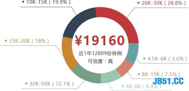 如何学习Python？自学还是培训？通过这篇文章指点迷津！超级详细