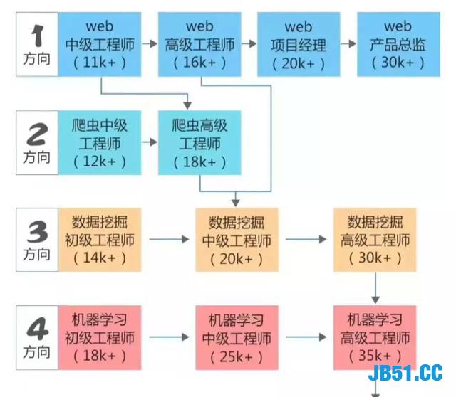 分享一个18K Python大佬的面试简历和系统AI学习视频！