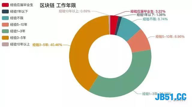 用Python分析深圳程序员工资有多高？还真是多金的程序员！