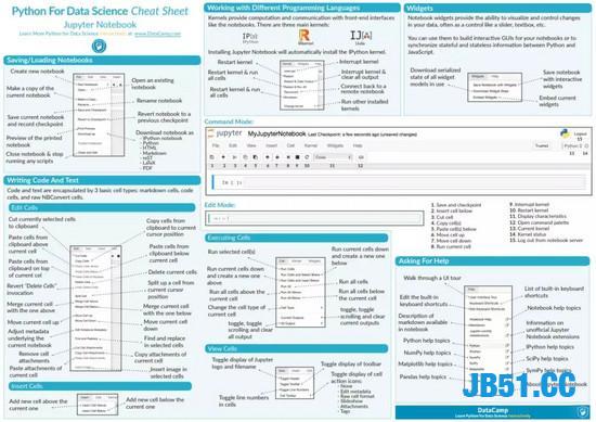 13份Python数据科学必备备忘录，高清原版放送！