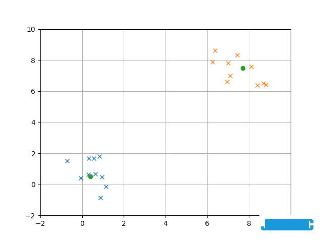 这可能是史上最全的 Python 算法集！你想要的这里都有！