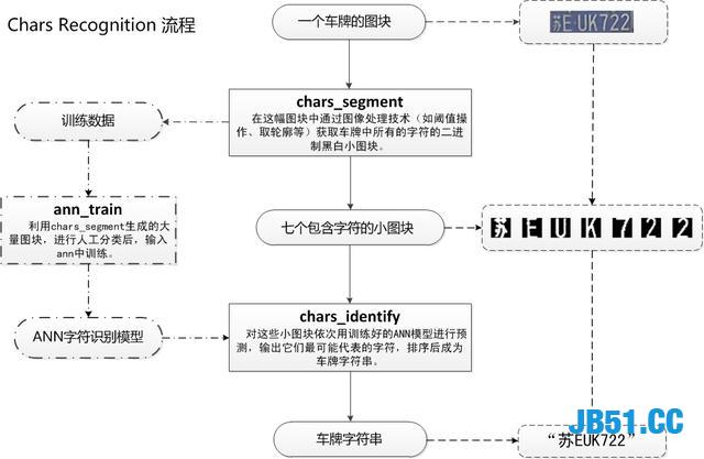 OpenCV实现车牌识别！这波技术你给多少分？