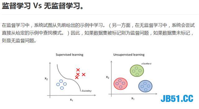 Python 中的无监督学习算法！深度学习这步开始！你看的懂算我输