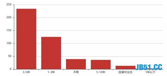 Python成为全球最火热的编程语言！那个方向的程序员最赚钱呢？