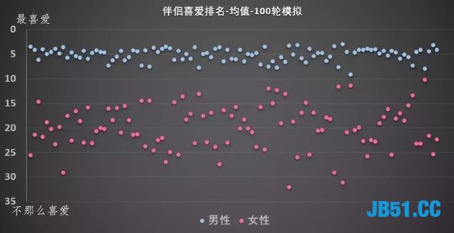 昨天白富美学姐请我吃大闸蟹！我用Python打造恋爱大法，原来如此