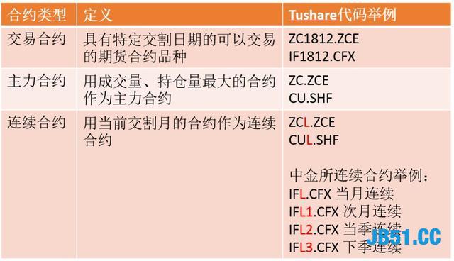 我感觉我可以到网贷公司做一名大佬了！用Python搞定期货数据！