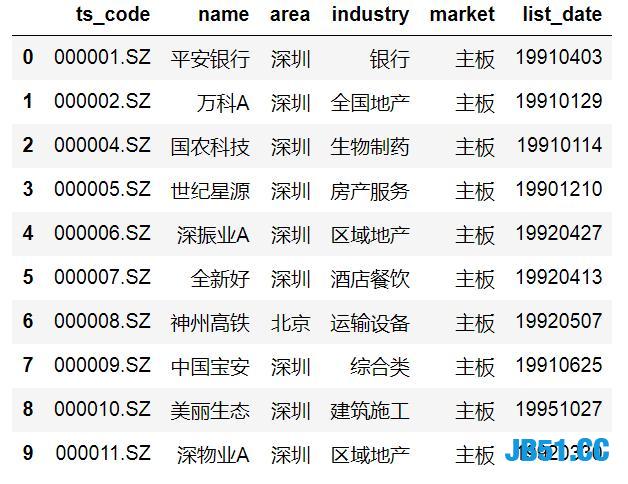 一行Python代码实现交叉表数据分析！