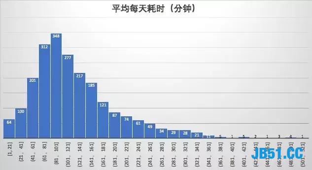 利用Python来写吃鸡的“理论外挂”！学会之后基本把把吃鸡！