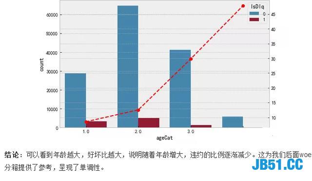 开发了网贷信用评分项目！各大网贷公司纷纷抛出橄榄枝！月薪30K