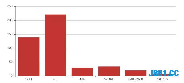 Python成为全球最火热的编程语言！那个方向的程序员最赚钱呢？