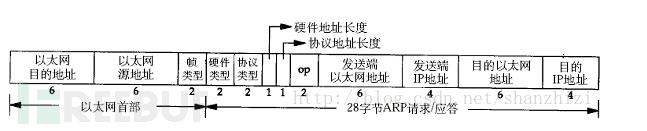 利用Python&ARP欺骗抓图片！回首掏，哎就是封不了我的IP！难受