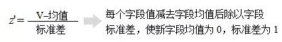 Python全栈工程师！要会哪些技术？全栈技术详解！最少五天掌握！