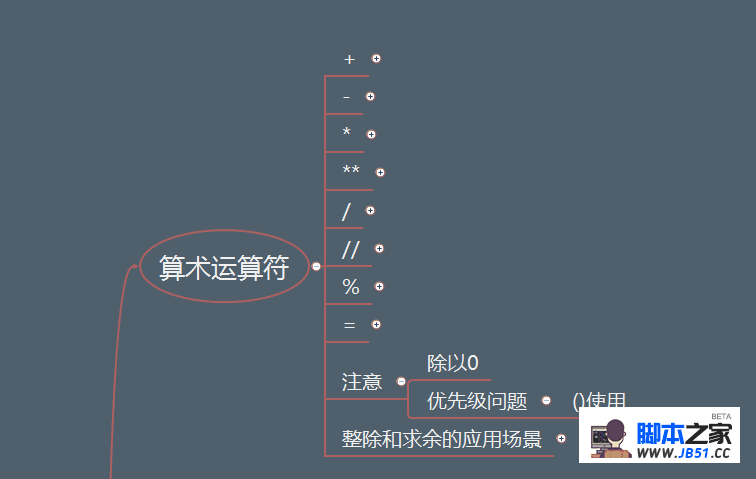 算数运算符.png