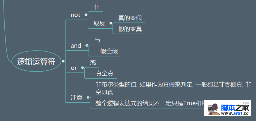 逻辑运算符.png