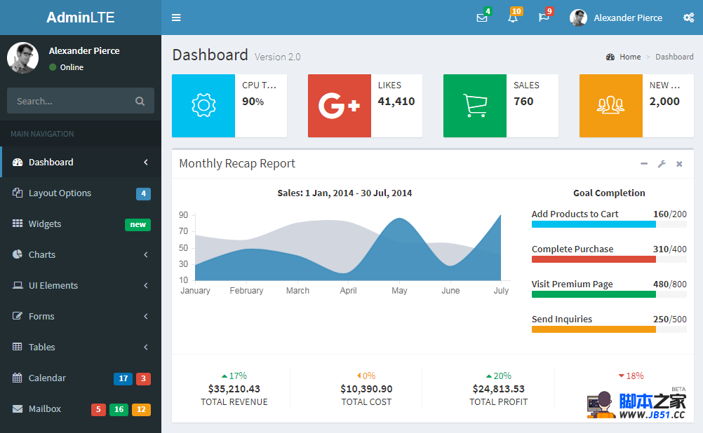 AdminLte Dashboard