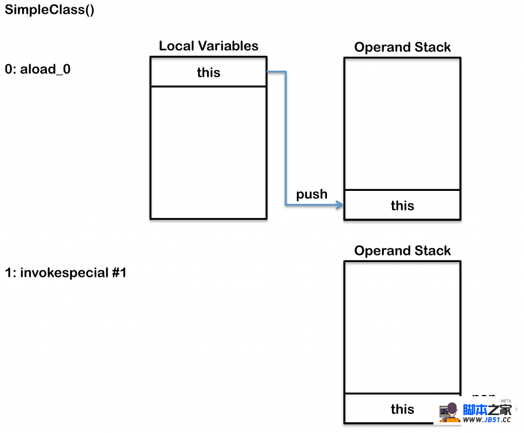 JVM内幕：Java虚拟机详解