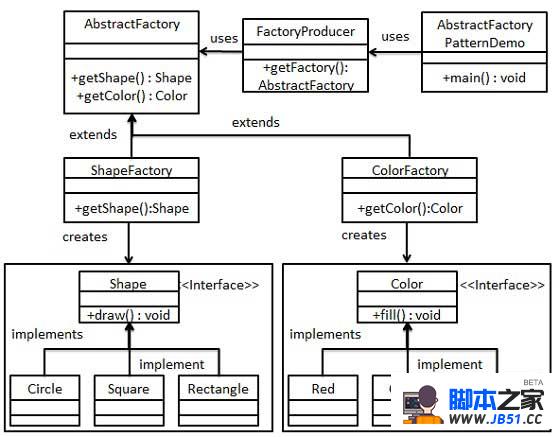抽象工厂模式的 UML 图