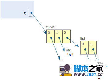 tuple-1