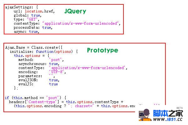 JQuery与Prototype创建Ajax代码比较