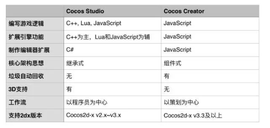 新编辑器CocosCreator发布：对不起我来晚了！