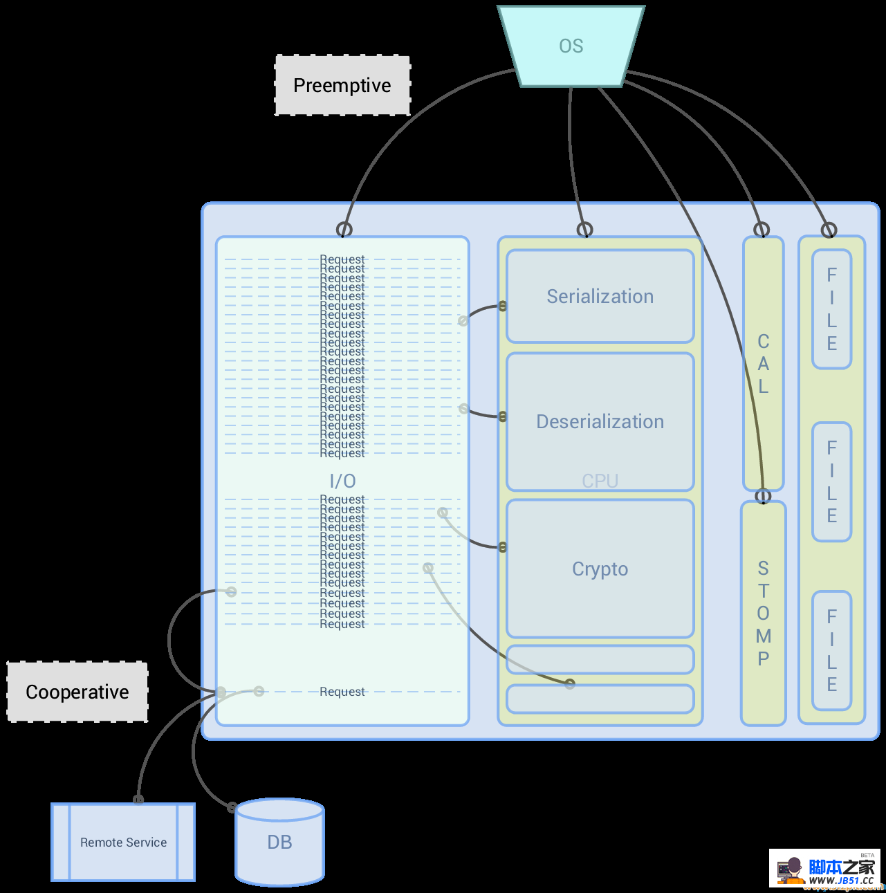 Sketch of a PayPal Python server worker