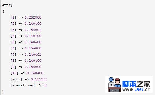 PHP 代码优化测试(Benchmark数据测试)