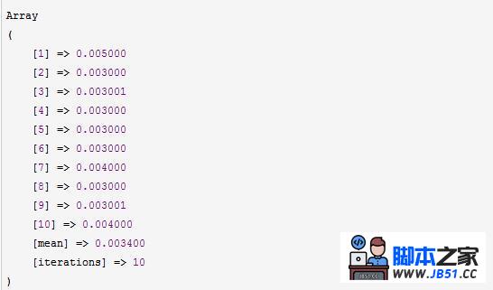 PHP 代码优化测试(Benchmark数据测试)