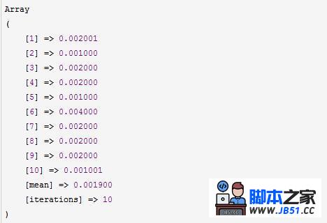 PHP 代码优化测试(Benchmark数据测试)