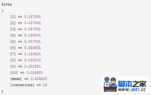 PHP 代码优化测试(Benchmark数据测试)