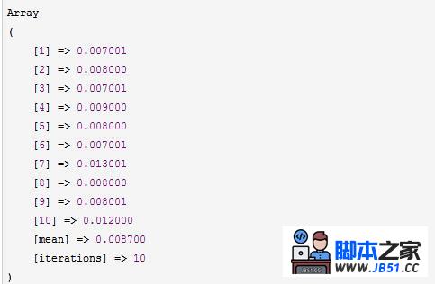 PHP 代码优化测试(Benchmark数据测试)