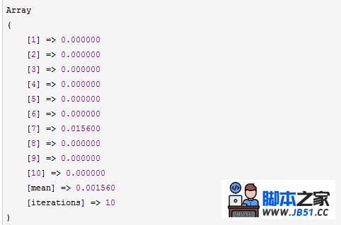 PHP 代码优化测试(Benchmark数据测试)