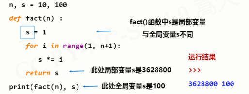 python 定义全局常量_python 全局 线程_python全局命名空间