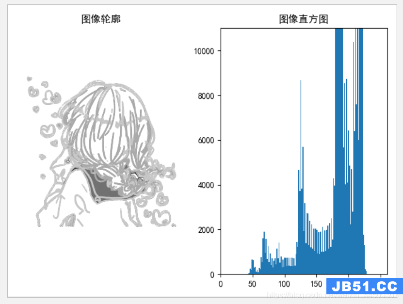 运行结果