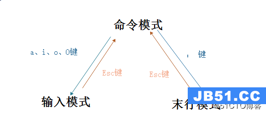 学习Linux必看的命令（一）