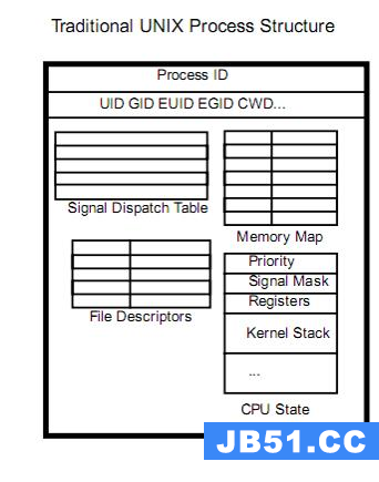 Linux 线程的概念和使用