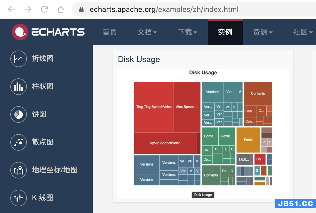 ECharts