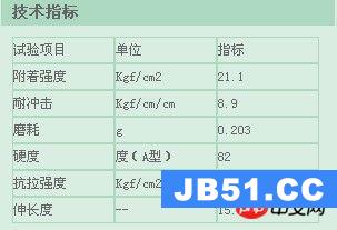 HTML5 CSS控制Table内外边框、颜色、大小示例2