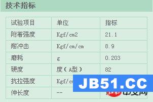 HTML5 CSS控制Table内外边框、颜色、大小示例4